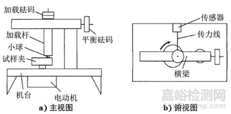潤滑劑對相互摩擦的運動機件具有潤滑清潔密封等作用,潤滑劑對相互摩擦的運動機件作用縮略圖