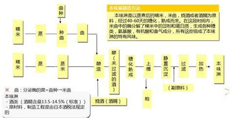 味淋可以用什么代替(韓國味淋可以用什么代替)縮略圖
