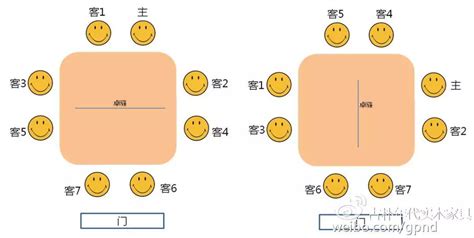 八仙桌座次安排示意圖(八仙桌座次安排示意圖怎么畫)縮略圖