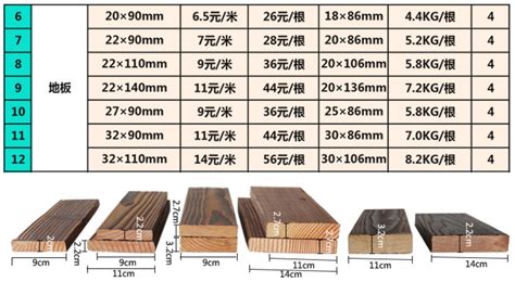 木方條規格和尺寸價格,方木價格4米多少錢一根縮略圖