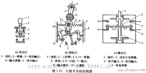 行程開關(guān)的組成,行程開關(guān)的組成包括縮略圖