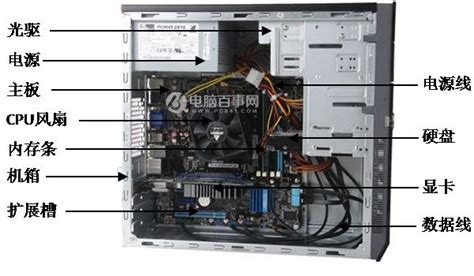 電腦主機怎么組裝圖解(電腦主機怎么組裝圖解線接)縮略圖