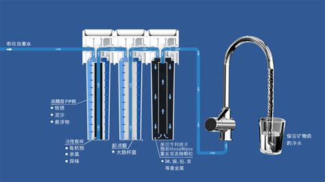 純凈水過濾器,純凈水過濾器家用縮略圖