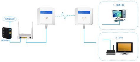 電力貓設置教程,電力貓設置教程視頻縮略圖