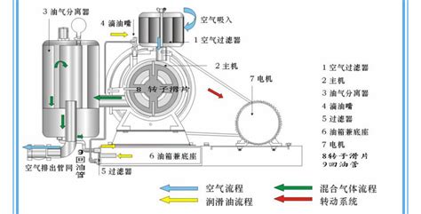 鼓風機拆卸方法視頻(鼓風機拆卸方法視頻教程)縮略圖
