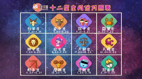 星座表十二星座表(星座表十二星座表配對)縮略圖