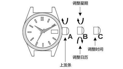 電子手表如何關(guān)閉整點(diǎn)報(bào)時(shí)(電子手表如何關(guān)閉整點(diǎn)報(bào)時(shí)功能)縮略圖