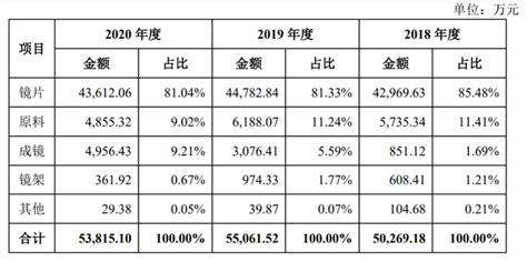 明月鏡片全國統(tǒng)一價(jià)目表(明月鏡片全國統(tǒng)一價(jià)目表2022)縮略圖