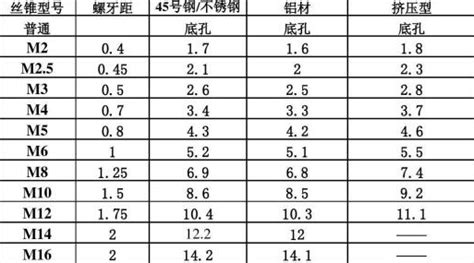 絲錐和鉆頭參數對照表(絲錐和鉆頭參數對照表教學)縮略圖