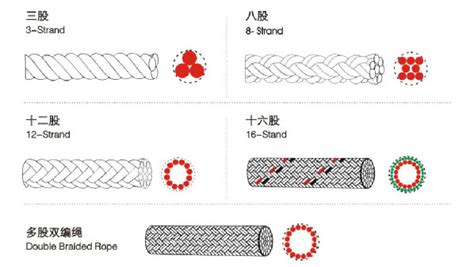 纜繩規(guī)格參數(shù),纜繩規(guī)格參數(shù)有哪些縮略圖