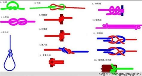 纜繩繩結(jié)打法(纜繩繩結(jié)打法?)縮略圖