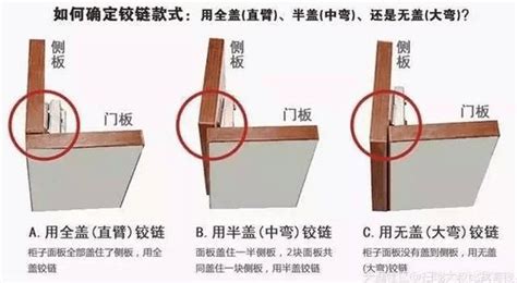 鉸鏈直彎中彎大彎的區(qū)別,鉸鏈直彎中彎大彎的區(qū)別是什么縮略圖