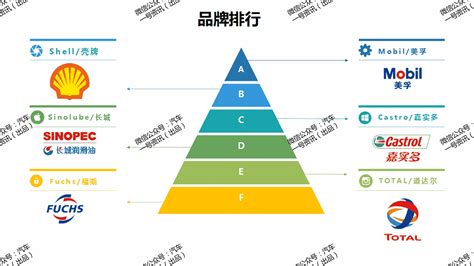 機(jī)油品牌排行榜,機(jī)油品牌排行榜前十名縮略圖