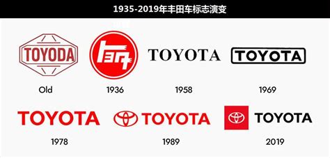 豐田標志轉動視頻,豐田logo帶燈的怎么打開縮略圖