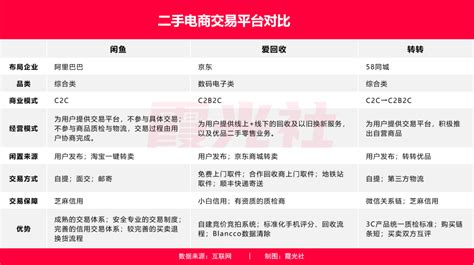 二手音響網(wǎng)上交易平臺,二手音響網(wǎng)上交易平臺軟件縮略圖