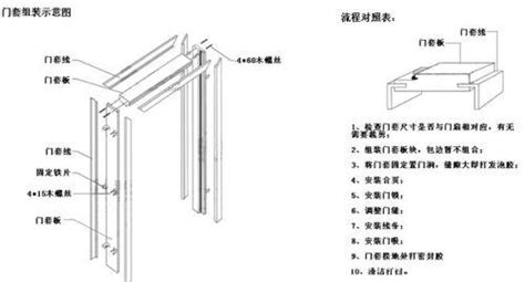 門框安裝全過(guò)程(門框安裝視頻教程)縮略圖