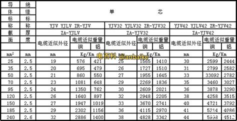 電纜規格(電纜規格型號表大全)縮略圖