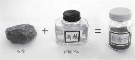 松香水對(duì)人有什么危害(松香水對(duì)人有什么危害嗎)縮略圖