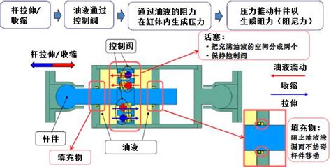 阻尼器檢測機(jī)構(gòu)(阻尼器檢測機(jī)構(gòu)有哪幾家)縮略圖
