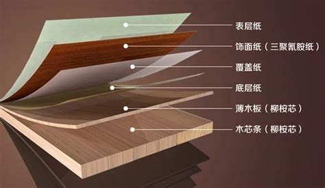 免漆板(免漆板是什么板材)縮略圖