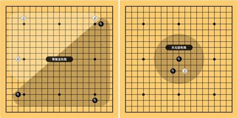 圍棋棋盤(pán)上9個(gè)黑點(diǎn) 中間那一個(gè)叫啥(圍棋棋盤(pán)上9個(gè)黑點(diǎn) 中間那一個(gè)叫啥名字)縮略圖