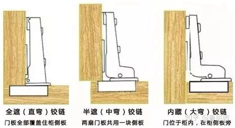 鉸鏈合頁柜門安裝技巧圖解(鉸鏈合頁柜門安裝技巧圖解視頻)縮略圖