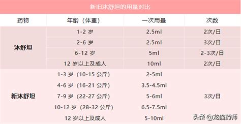 沐舒坦的用法與用量(德國(guó)沐舒坦的用法與用量)縮略圖