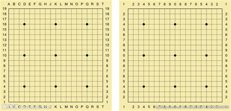 圍棋棋盤推薦,圍棋棋盤推薦入門縮略圖