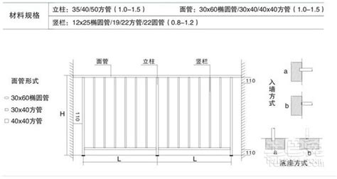 欄桿安全高度規(guī)范標準(安全欄桿設置高度標準)縮略圖