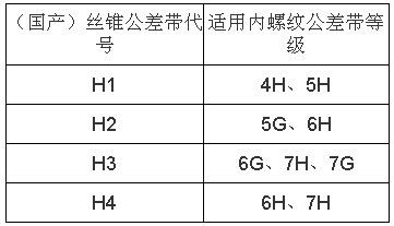 絲錐型號(hào)及尺寸規(guī)格表(絲錐型號(hào)及尺寸規(guī)格表42)縮略圖