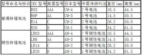 紐扣電池型號(hào)和尺寸,紐扣電池型號(hào)和尺寸表縮略圖