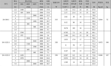 電機(jī)型號(hào)大全(電機(jī)型號(hào)大全及參數(shù))縮略圖