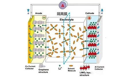 錳酸鋰和磷酸鐵鋰電池哪個好(錳酸鋰電池的優(yōu)缺點)縮略圖