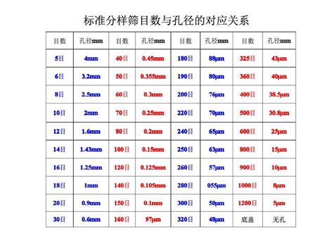 分子篩價格一覽表(家用制氧機分子篩哪種好)縮略圖