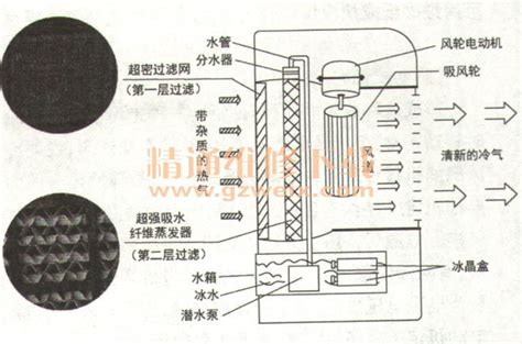 風(fēng)扇制冷方法,風(fēng)扇制冷最簡單的方法縮略圖