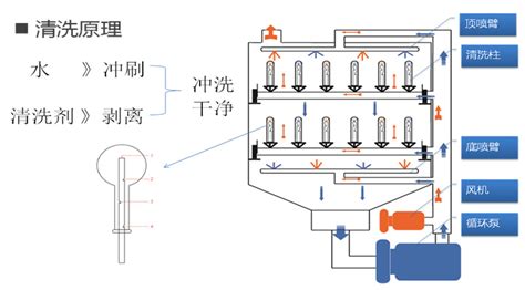 蒸汽清洗機原理(蒸汽清洗機原理構造)縮略圖
