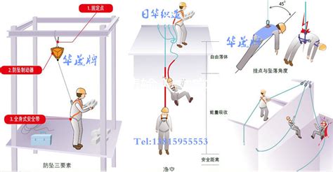 安全帶的使用方法及注意事項(xiàng),高空作業(yè)安全帶的正確使用方法縮略圖