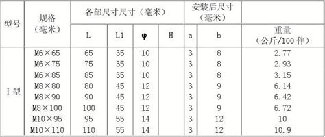 膨脹螺絲規(guī)格尺寸表用多大的鉆頭,8mm膨脹螺絲用10還是12鉆頭縮略圖