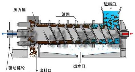 分離機(jī)工作原理,碟片分離機(jī)工作原理縮略圖