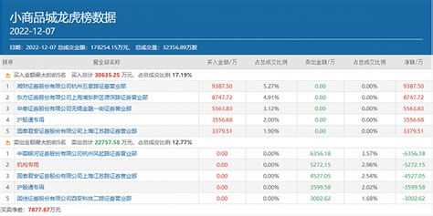 小鱷魚游資(小鱷魚游資本尊)縮略圖