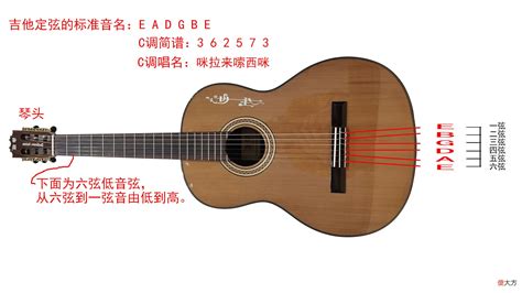 低音提琴定弦的四個音(低音提琴定弦的四個音獨奏)縮略圖
