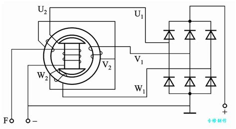 發(fā)電機的操作方法(發(fā)電機操作流程詳細(xì)步驟)縮略圖