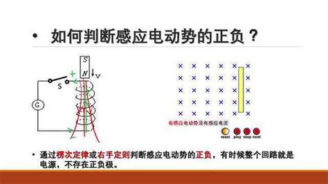 感應電動勢(感應電動勢公式)縮略圖