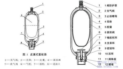 阻尼器工作原理(阻尼器工作原理動(dòng)畫)縮略圖