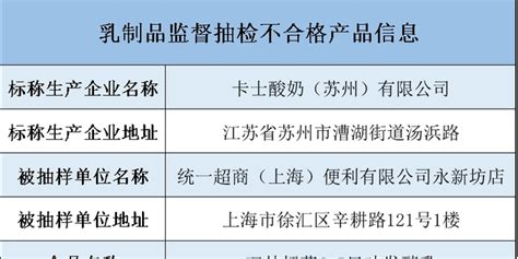 卡士酸奶酵母超標(biāo)被查處(卡士酸奶酵母超標(biāo)會怎樣)縮略圖