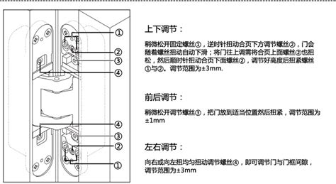 合頁怎么調整,合頁怎么調整上下左右縮略圖