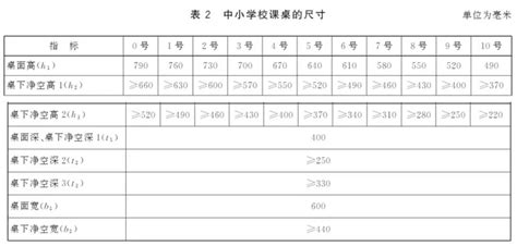 課桌椅標準尺寸多少,課桌椅標準尺寸多少學?？s略圖