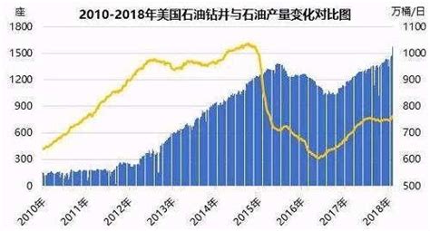 頁巖油和石油區(qū)別,頁巖油和石油的區(qū)別哪個好縮略圖
