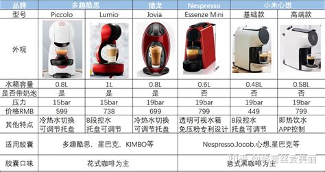 膠囊咖啡機怎么用(膠囊咖啡機怎么用視頻教程)縮略圖