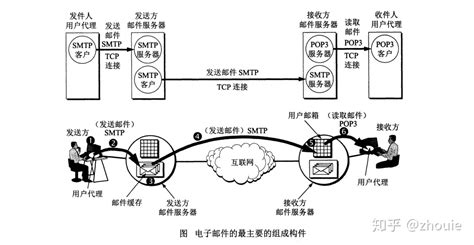 電子郵件服務(wù)器的搭建(如何搭建電子郵件服務(wù)器)縮略圖